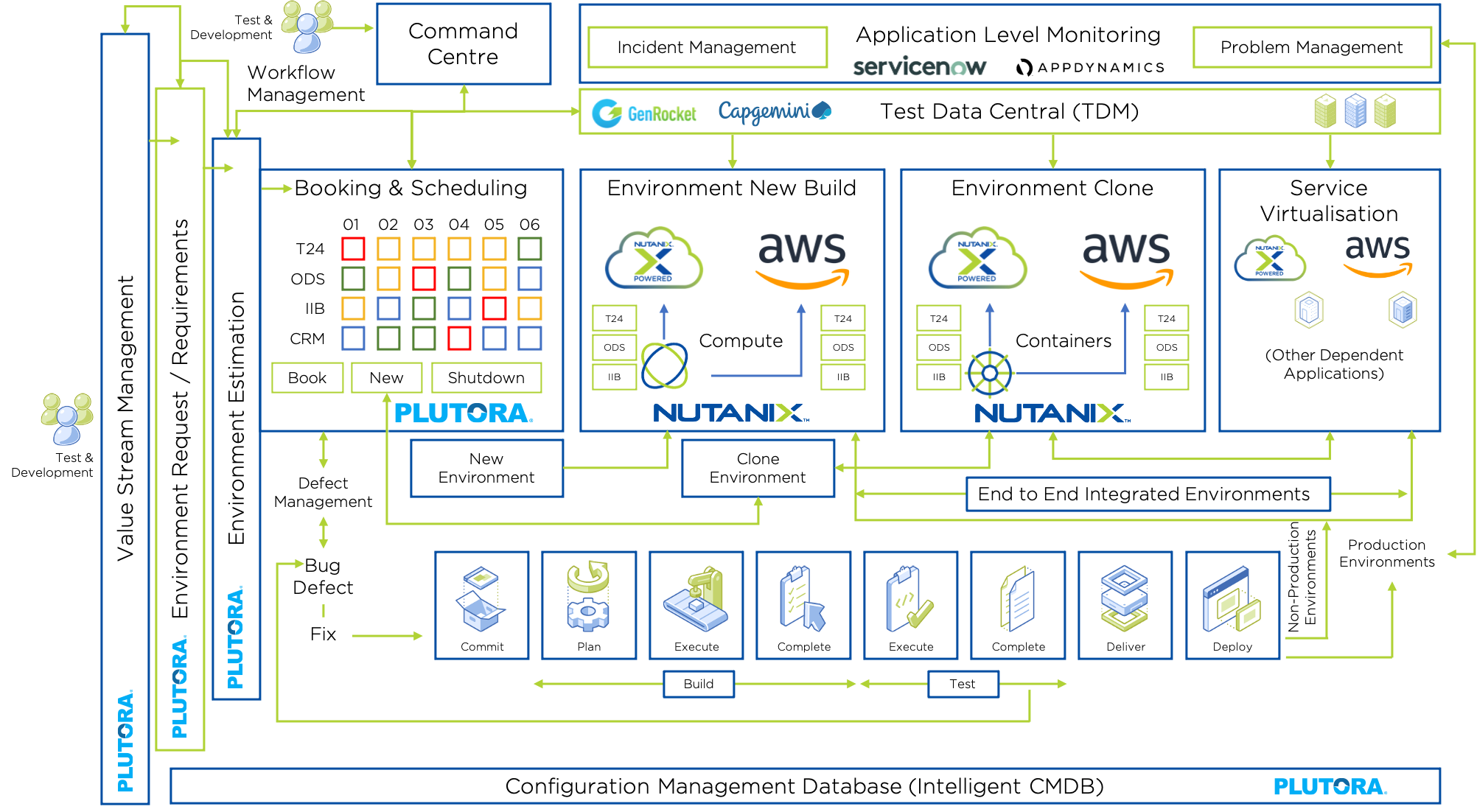 Cloud Doesn’t Fix Your Dev/Test Challenges? You Need Intelligent Test